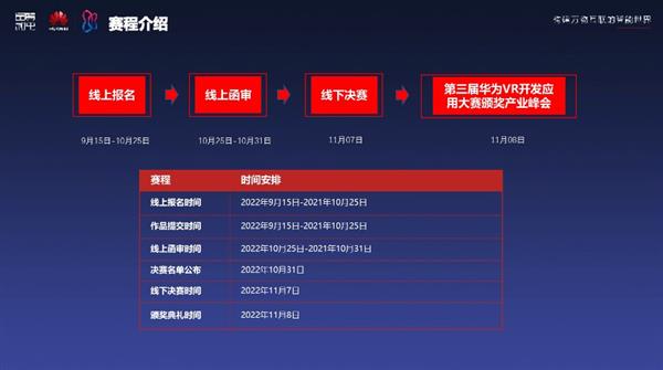 第三屆華為云VR開發應用暨沈陽元宇宙開發應用大賽正式啟幕 數字內容制作服務驅動創新未來