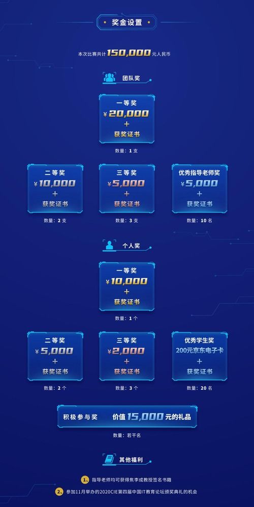 倒計(jì)時(shí)10天！智算之道2020人工智能應(yīng)用挑戰(zhàn)賽如火如荼，聚焦AI軟件開(kāi)發(fā)新未來(lái)