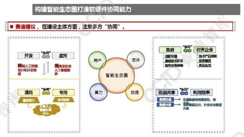 2021年中國(guó)人工智能發(fā)展趨勢(shì)與軟件開(kāi)發(fā)新機(jī)遇