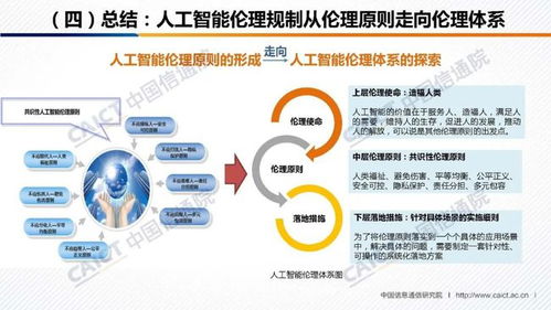 《人工智能治理白皮書(shū)》發(fā)布 中國(guó)信通院與人工智能產(chǎn)業(yè)發(fā)展聯(lián)盟攜手，共筑AI應(yīng)用軟件開(kāi)發(fā)新規(guī)范