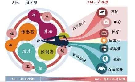 迎接智能化時(shí)代 人工智能行業(yè)投資邏輯與應(yīng)用軟件開(kāi)發(fā)的機(jī)遇