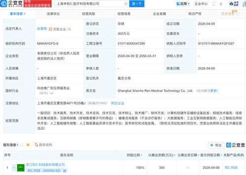和仁科技成立醫(yī)療科技公司 聚焦AI軟件開(kāi)發(fā)，賦能智慧醫(yī)療新未來(lái)