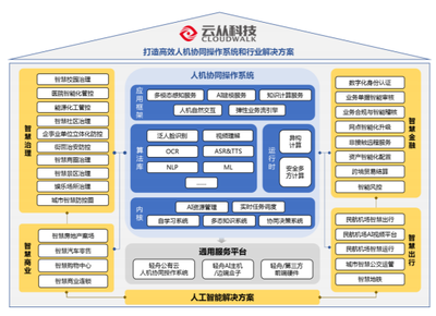 AI落地真相 應(yīng)用聚焦城市管理，政府主導(dǎo)營(yíng)收，前行之路道阻且長(zhǎng)